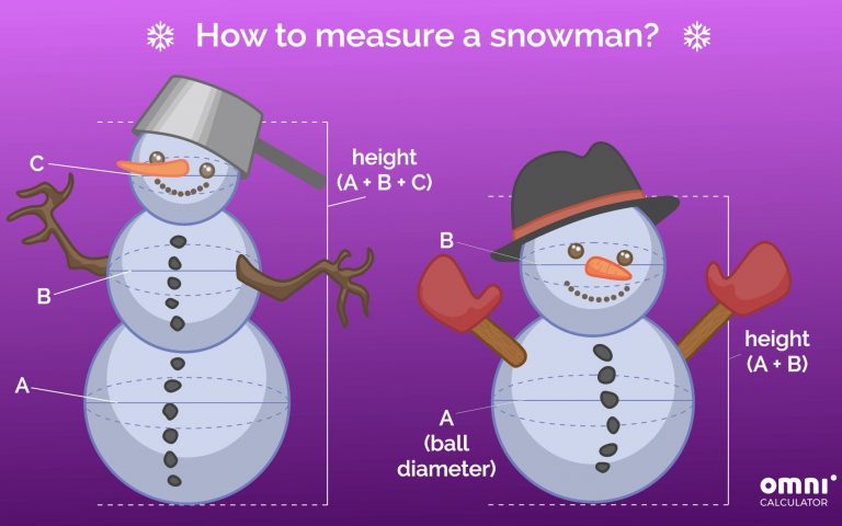 Building a snowman? Online snowman calculator can help create mathematically perfect proportions
