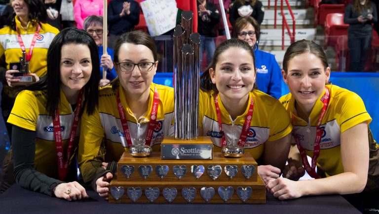 Curl Manitoba Cancels Scotties and Viterra Men’s Provincials for 2021