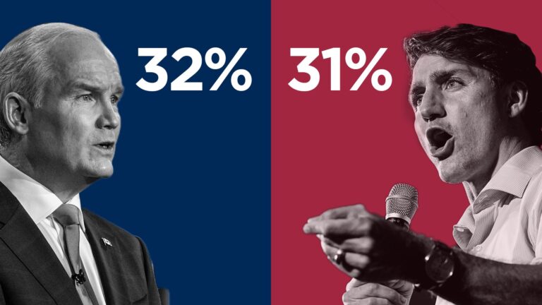 Liberals, Conservatives neck-and-neck on eve of 2021 Canada election, poll finds